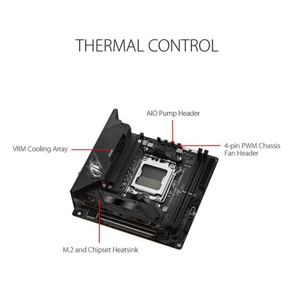 ASUS ROG STRIX B650E-I GAMING WIFI - Image 4